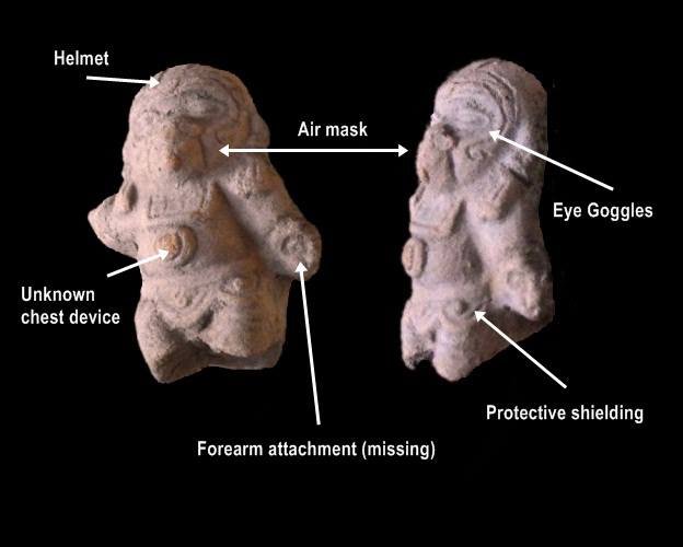Details of the figure.